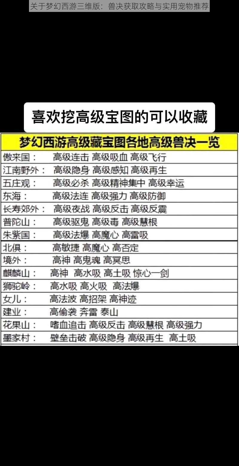 关于梦幻西游三维版：兽决获取攻略与实用宠物推荐