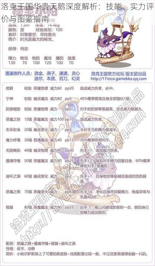 洛克王国华贵天鹅深度解析：技能、实力评价与图鉴指南