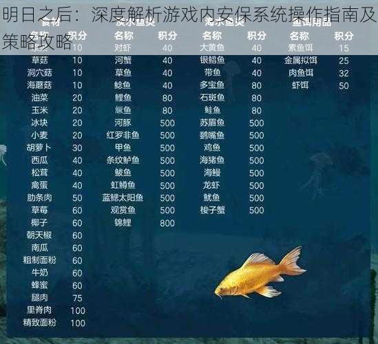 明日之后：深度解析游戏内安保系统操作指南及策略攻略