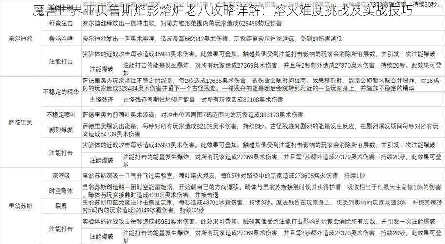 魔兽世界亚贝鲁斯焰影熔炉老八攻略详解：熔火难度挑战及实战技巧