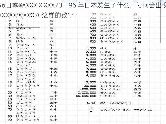 96日本XXXXXⅩXXX70、96 年日本发生了什么，为何会出现XXXXXⅩXXX70这样的数字？