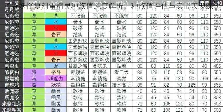 口袋妖怪复刻雷精灵种族值深度解析：种族值评估与实战表现探讨