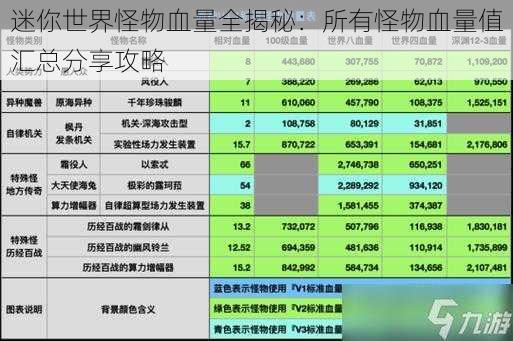 迷你世界怪物血量全揭秘：所有怪物血量值汇总分享攻略