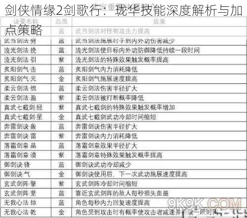 剑侠情缘2剑歌行：珑华技能深度解析与加点策略