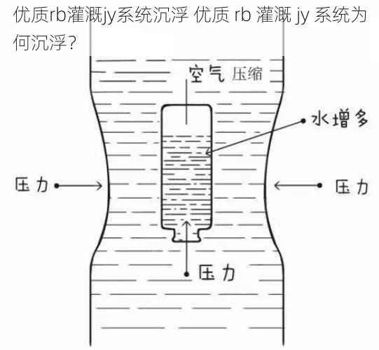 优质rb灌溉jy系统沉浮 优质 rb 灌溉 jy 系统为何沉浮？