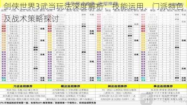 剑侠世界3武当玩法深度解析：技能运用、门派特色及战术策略探讨