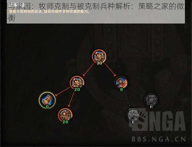 剑与家园：牧师克制与被克制兵种解析：策略之家的微妙平衡