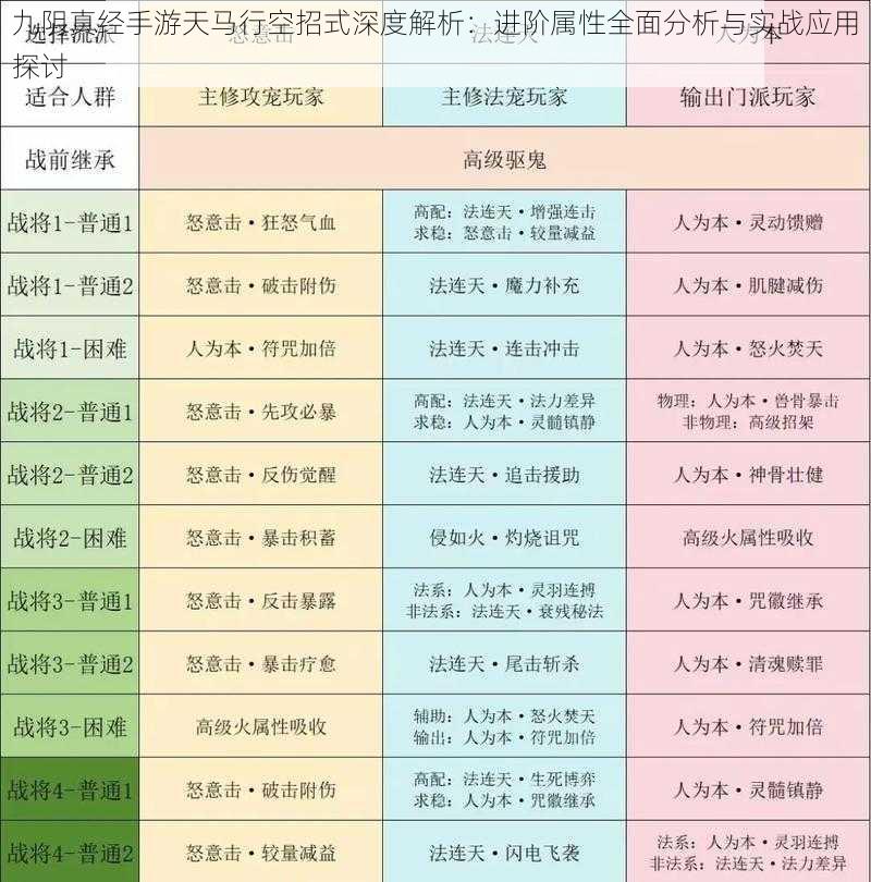 九阴真经手游天马行空招式深度解析：进阶属性全面分析与实战应用探讨