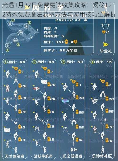 光遇1月22日免费魔法收集攻略：揭秘122特殊免费魔法获取方法与实用技巧全解析