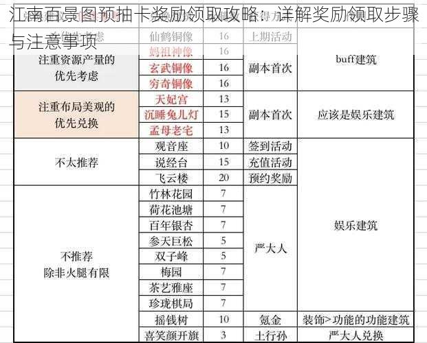 江南百景图预抽卡奖励领取攻略：详解奖励领取步骤与注意事项