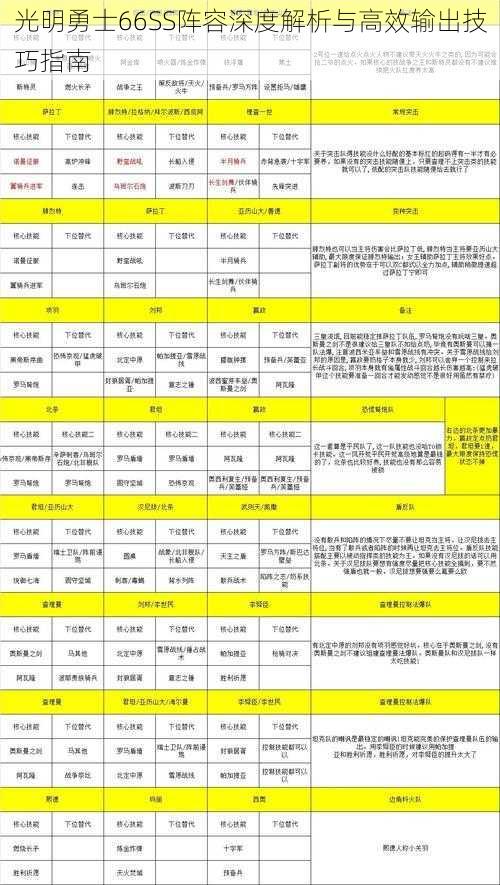 光明勇士66SS阵容深度解析与高效输出技巧指南