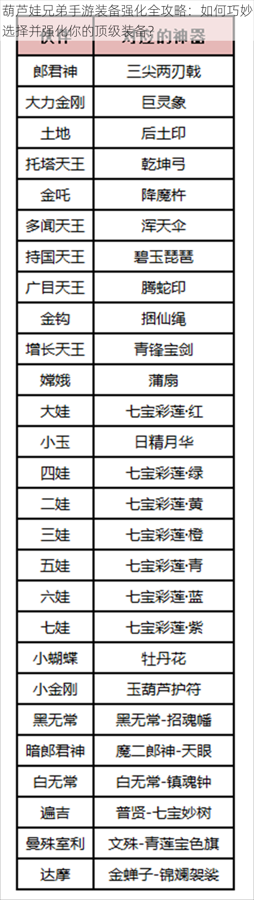 葫芦娃兄弟手游装备强化全攻略：如何巧妙选择并强化你的顶级装备？