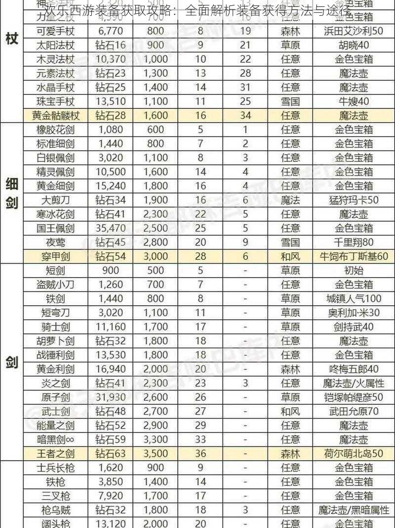 欢乐西游装备获取攻略：全面解析装备获得方法与途径