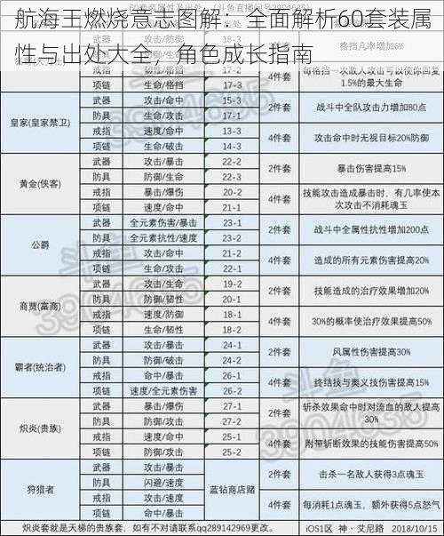 航海王燃烧意志图解：全面解析60套装属性与出处大全，角色成长指南