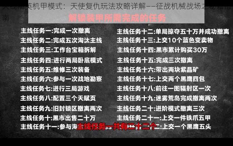 火线精英机甲模式：天使复仇玩法攻略详解——征战机械战场之秘籍指南