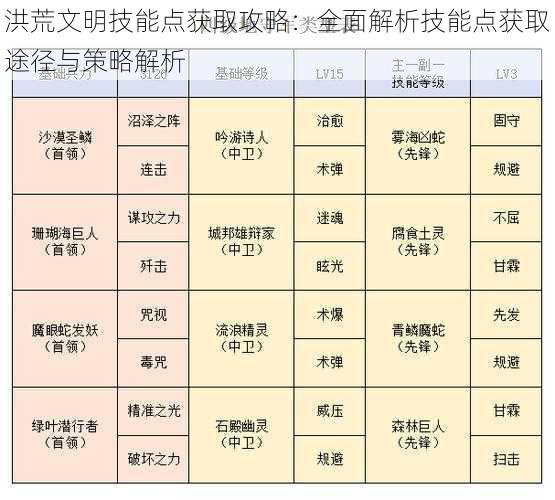 洪荒文明技能点获取攻略：全面解析技能点获取途径与策略解析