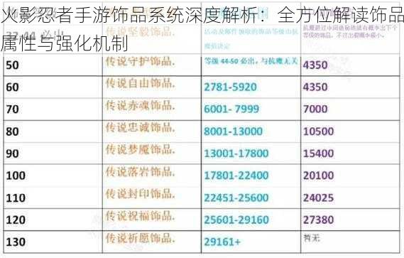 火影忍者手游饰品系统深度解析：全方位解读饰品属性与强化机制