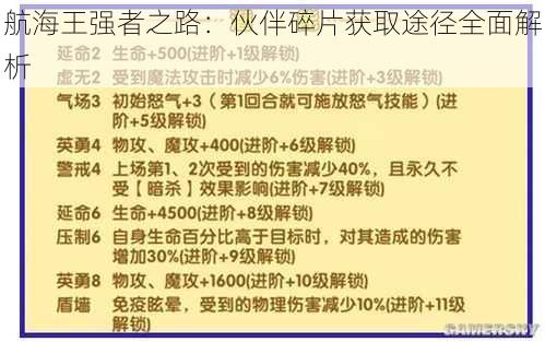 航海王强者之路：伙伴碎片获取途径全面解析