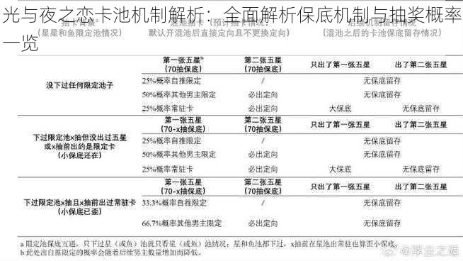 光与夜之恋卡池机制解析：全面解析保底机制与抽奖概率一览