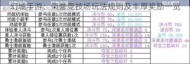 幻城手游：荣誉竞技场玩法规则及丰厚奖励一览