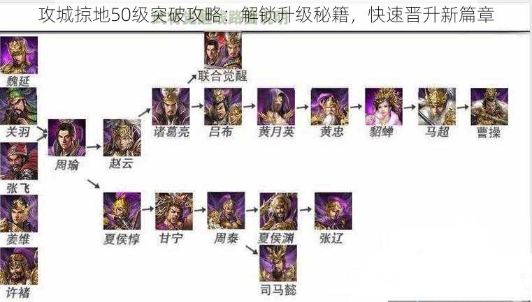 攻城掠地50级突破攻略：解锁升级秘籍，快速晋升新篇章