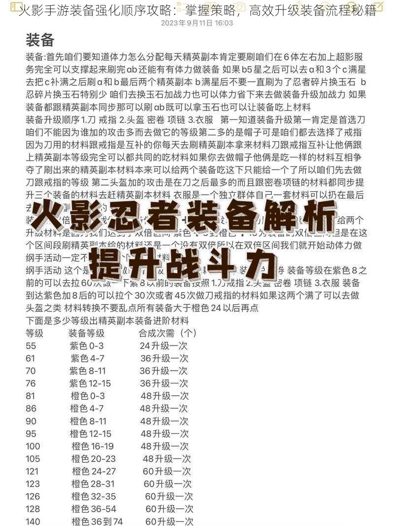 火影手游装备强化顺序攻略：掌握策略，高效升级装备流程秘籍