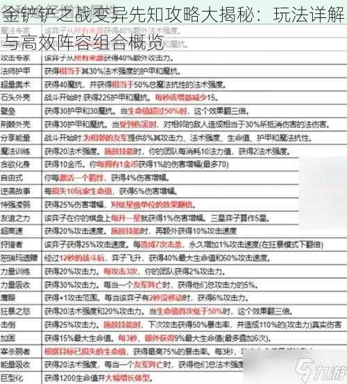 金铲铲之战变异先知攻略大揭秘：玩法详解与高效阵容组合概览