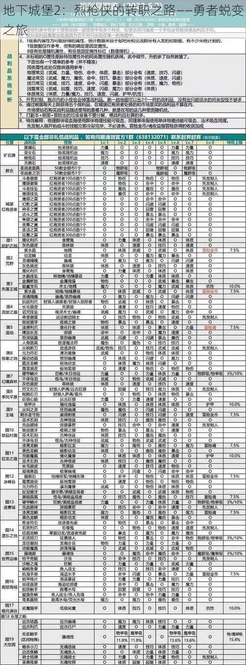 地下城堡2：烈枪侠的转职之路——勇者蜕变之旅