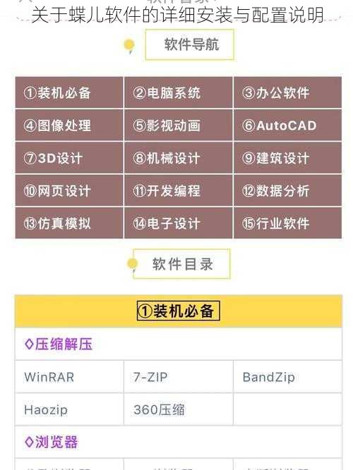 关于蝶儿软件的详细安装与配置说明