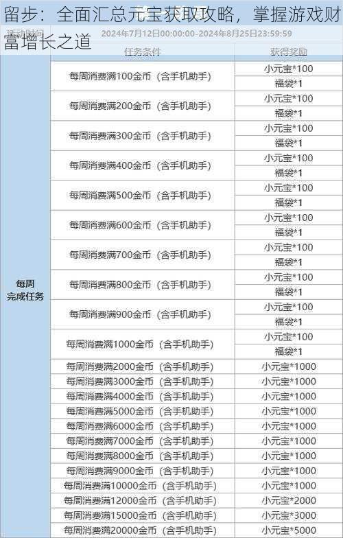 留步：全面汇总元宝获取攻略，掌握游戏财富增长之道