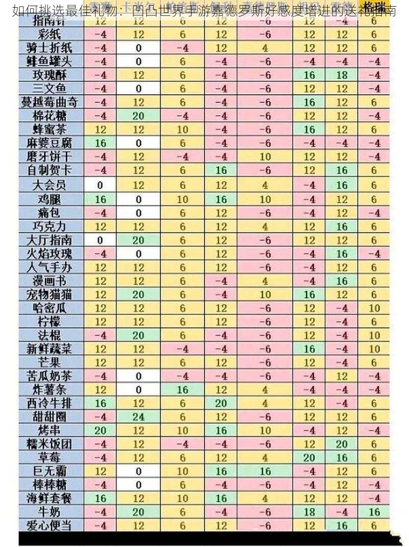 如何挑选最佳礼物：凹凸世界手游嘉德罗斯好感度增进的送礼指南