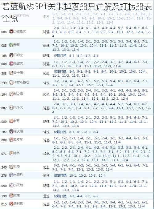 碧蓝航线SP1关卡掉落船只详解及打捞船表全览