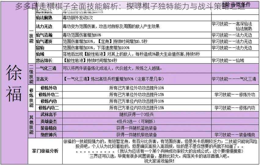 多多自走棋棋子全面技能解析：探寻棋子独特能力与战斗策略之道