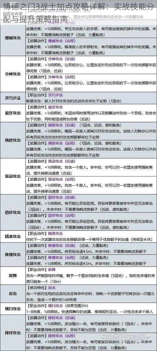 博德之门3战士加点攻略详解：实战技能分配与提升策略指南