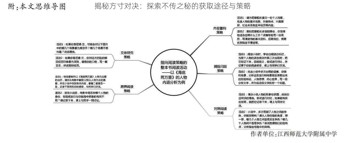 揭秘方寸对决：探索不传之秘的获取途径与策略