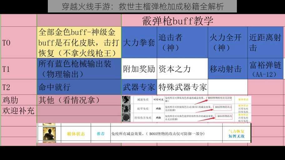 穿越火线手游：救世主榴弹枪加成秘籍全解析