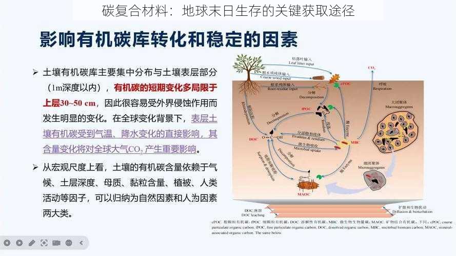 碳复合材料：地球末日生存的关键获取途径