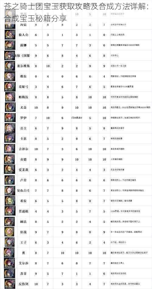 苍之骑士团宝玉获取攻略及合成方法详解：合成宝玉秘籍分享