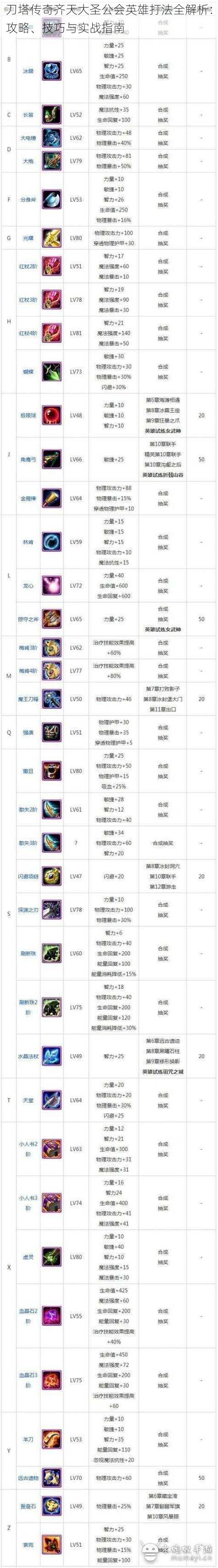 刀塔传奇齐天大圣公会英雄打法全解析：攻略、技巧与实战指南