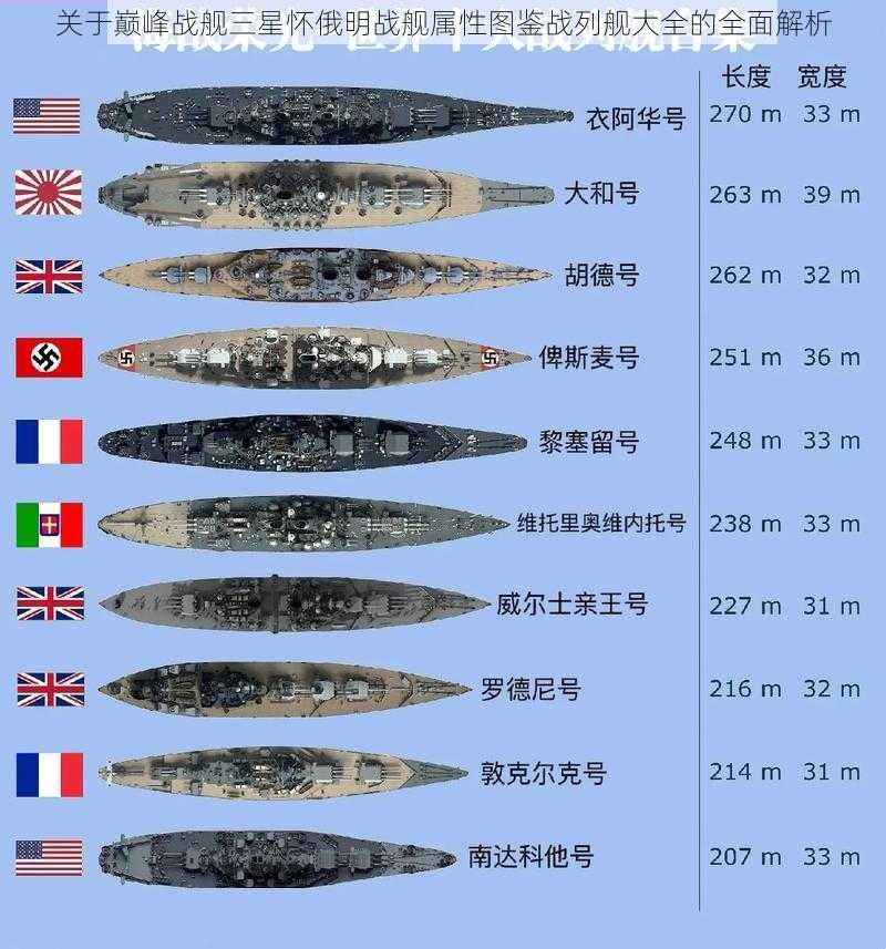 关于巅峰战舰三星怀俄明战舰属性图鉴战列舰大全的全面解析