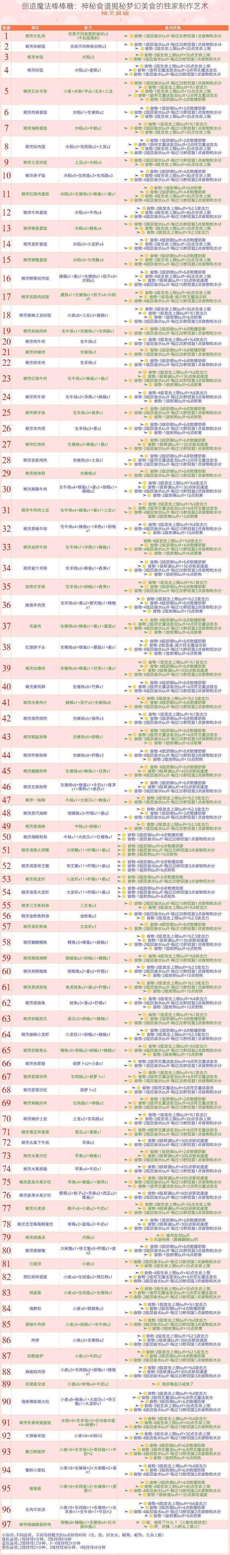 创造魔法棒棒糖：神秘食谱揭秘梦幻美食的独家制作艺术