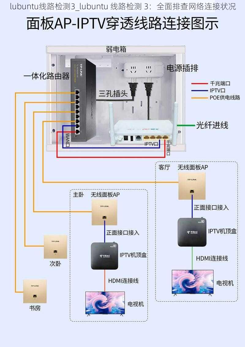 lubuntu线路检测3_lubuntu 线路检测 3：全面排查网络连接状况