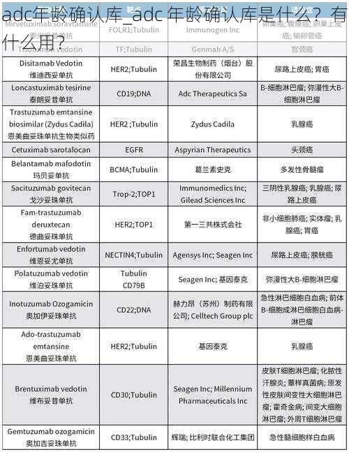 adc年龄确认库_adc 年龄确认库是什么？有什么用？