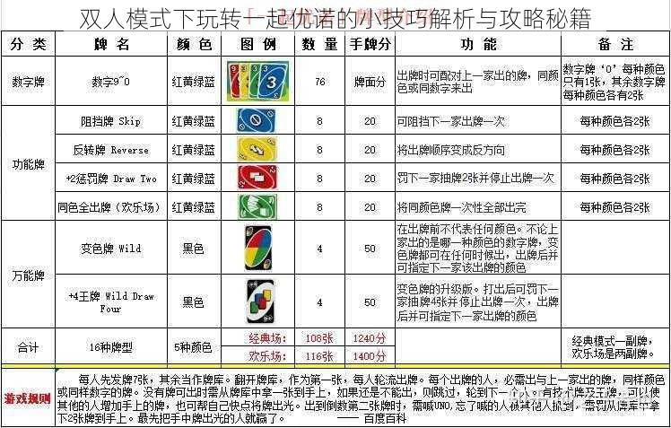 双人模式下玩转一起优诺的小技巧解析与攻略秘籍