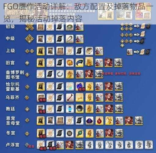 FGO赝作活动详解：敌方配置及掉落物品一览，揭秘活动掉落内容