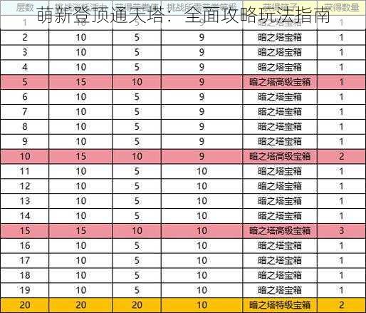 萌新登顶通天塔：全面攻略玩法指南