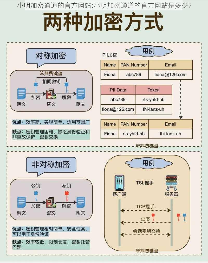 小明加密通道的官方网站;小明加密通道的官方网站是多少？