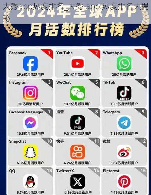 大秀app热度排名_大秀 app 热度排名大揭秘