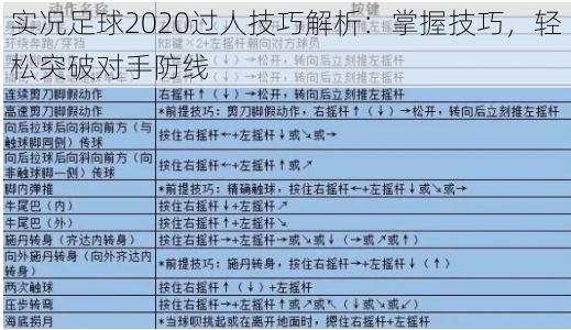 实况足球2020过人技巧解析：掌握技巧，轻松突破对手防线