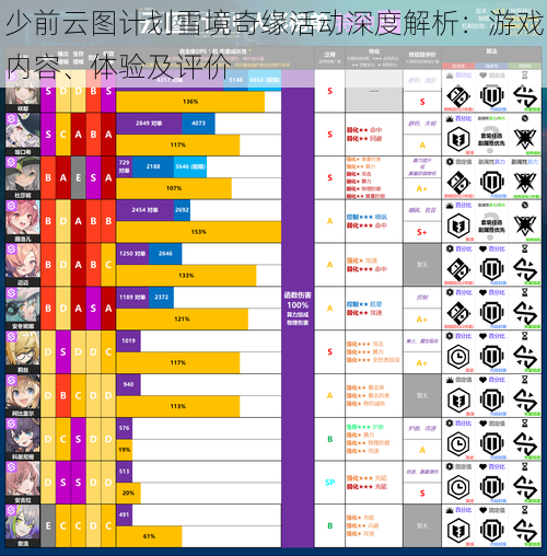 少前云图计划雪境奇缘活动深度解析：游戏内容、体验及评价